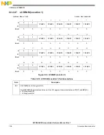 Предварительный просмотр 800 страницы NXP Semiconductors MPC5602S Reference Manual