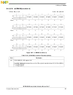 Предварительный просмотр 803 страницы NXP Semiconductors MPC5602S Reference Manual