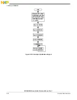 Предварительный просмотр 830 страницы NXP Semiconductors MPC5602S Reference Manual