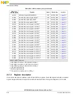 Предварительный просмотр 838 страницы NXP Semiconductors MPC5602S Reference Manual