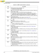 Предварительный просмотр 840 страницы NXP Semiconductors MPC5602S Reference Manual