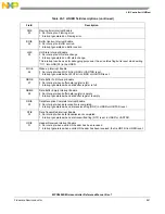 Предварительный просмотр 843 страницы NXP Semiconductors MPC5602S Reference Manual