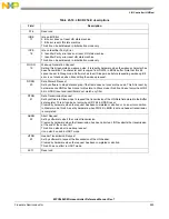 Предварительный просмотр 857 страницы NXP Semiconductors MPC5602S Reference Manual