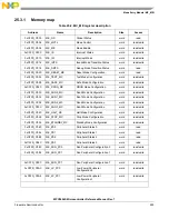 Предварительный просмотр 907 страницы NXP Semiconductors MPC5602S Reference Manual