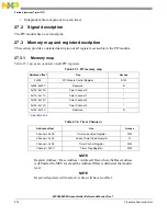 Предварительный просмотр 976 страницы NXP Semiconductors MPC5602S Reference Manual