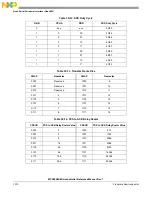 Предварительный просмотр 1012 страницы NXP Semiconductors MPC5602S Reference Manual