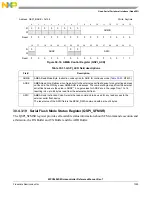 Предварительный просмотр 1027 страницы NXP Semiconductors MPC5602S Reference Manual