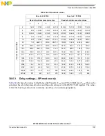 Предварительный просмотр 1059 страницы NXP Semiconductors MPC5602S Reference Manual