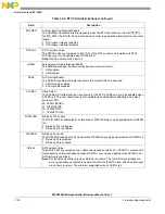 Предварительный просмотр 1102 страницы NXP Semiconductors MPC5602S Reference Manual