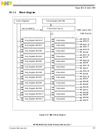 Предварительный просмотр 1123 страницы NXP Semiconductors MPC5602S Reference Manual