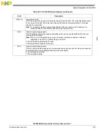 Предварительный просмотр 1199 страницы NXP Semiconductors MPC5602S Reference Manual