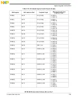 Предварительный просмотр 1201 страницы NXP Semiconductors MPC5602S Reference Manual