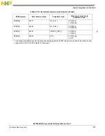 Предварительный просмотр 1203 страницы NXP Semiconductors MPC5602S Reference Manual