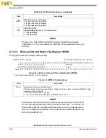 Предварительный просмотр 1244 страницы NXP Semiconductors MPC5602S Reference Manual