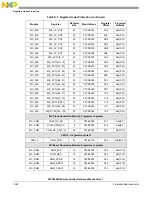 Предварительный просмотр 1256 страницы NXP Semiconductors MPC5602S Reference Manual