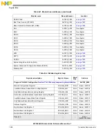 Предварительный просмотр 1260 страницы NXP Semiconductors MPC5602S Reference Manual