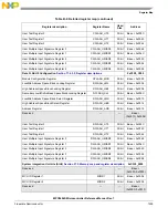 Предварительный просмотр 1261 страницы NXP Semiconductors MPC5602S Reference Manual