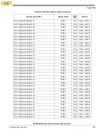 Предварительный просмотр 1263 страницы NXP Semiconductors MPC5602S Reference Manual