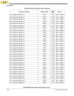 Предварительный просмотр 1264 страницы NXP Semiconductors MPC5602S Reference Manual