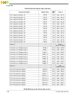 Предварительный просмотр 1266 страницы NXP Semiconductors MPC5602S Reference Manual