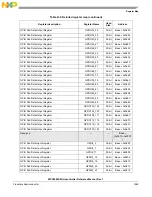 Предварительный просмотр 1267 страницы NXP Semiconductors MPC5602S Reference Manual