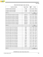 Предварительный просмотр 1269 страницы NXP Semiconductors MPC5602S Reference Manual