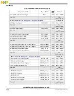 Предварительный просмотр 1270 страницы NXP Semiconductors MPC5602S Reference Manual