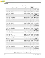 Предварительный просмотр 1274 страницы NXP Semiconductors MPC5602S Reference Manual