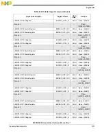 Предварительный просмотр 1275 страницы NXP Semiconductors MPC5602S Reference Manual