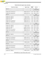 Предварительный просмотр 1276 страницы NXP Semiconductors MPC5602S Reference Manual