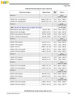 Предварительный просмотр 1277 страницы NXP Semiconductors MPC5602S Reference Manual