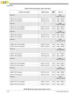 Предварительный просмотр 1278 страницы NXP Semiconductors MPC5602S Reference Manual