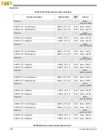 Предварительный просмотр 1280 страницы NXP Semiconductors MPC5602S Reference Manual