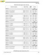 Предварительный просмотр 1281 страницы NXP Semiconductors MPC5602S Reference Manual