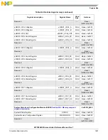 Предварительный просмотр 1283 страницы NXP Semiconductors MPC5602S Reference Manual