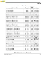 Предварительный просмотр 1285 страницы NXP Semiconductors MPC5602S Reference Manual