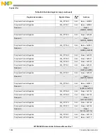 Предварительный просмотр 1286 страницы NXP Semiconductors MPC5602S Reference Manual