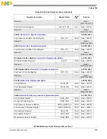 Предварительный просмотр 1287 страницы NXP Semiconductors MPC5602S Reference Manual