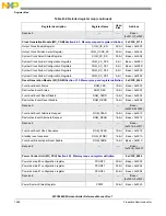 Предварительный просмотр 1288 страницы NXP Semiconductors MPC5602S Reference Manual