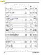 Предварительный просмотр 1290 страницы NXP Semiconductors MPC5602S Reference Manual