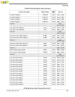 Предварительный просмотр 1291 страницы NXP Semiconductors MPC5602S Reference Manual