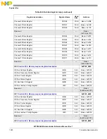 Предварительный просмотр 1292 страницы NXP Semiconductors MPC5602S Reference Manual