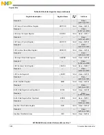 Предварительный просмотр 1294 страницы NXP Semiconductors MPC5602S Reference Manual