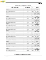 Предварительный просмотр 1295 страницы NXP Semiconductors MPC5602S Reference Manual