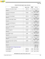 Предварительный просмотр 1297 страницы NXP Semiconductors MPC5602S Reference Manual