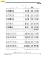 Предварительный просмотр 1299 страницы NXP Semiconductors MPC5602S Reference Manual