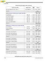 Предварительный просмотр 1300 страницы NXP Semiconductors MPC5602S Reference Manual