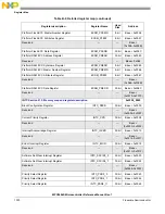 Предварительный просмотр 1302 страницы NXP Semiconductors MPC5602S Reference Manual