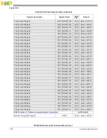 Предварительный просмотр 1306 страницы NXP Semiconductors MPC5602S Reference Manual