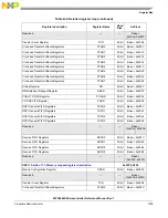 Предварительный просмотр 1307 страницы NXP Semiconductors MPC5602S Reference Manual